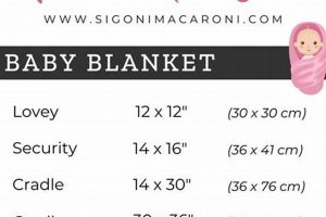Fabric Guide: How Many Yards for a Baby Blanket Project? Baby Care 101: Essential Tips for Happy, Healthy Babies Fabric Guide: How Many Yards for a Baby Blanket Project? | Baby Care 101: Essential Tips for Happy, Healthy Babies
