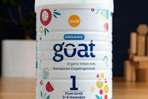 Best Jovie Baby Formula: Benefits & Reviews [Year] | Baby Care 101: Essential Tips for Happy, Healthy Babies