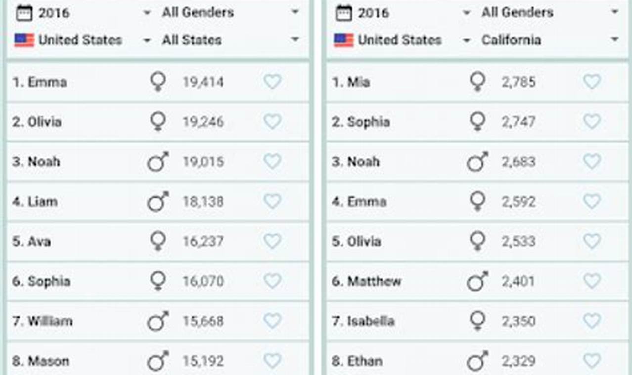 Find the Best Baby Name App: Your Ultimate Naming Guide Baby Care 101: Essential Tips for Happy, Healthy Babies Find the Best Baby Name App: Your Ultimate Naming Guide | Baby Care 101: Essential Tips for Happy, Healthy Babies