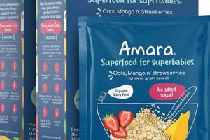 Amara Baby Food Recall: Safety Alert & What to Do Baby Care 101: Essential Tips for Happy, Healthy Babies Amara Baby Food Recall: Safety Alert & What to Do | Baby Care 101: Essential Tips for Happy, Healthy Babies