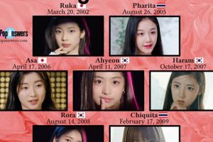 Baby Monster Members Age: The K-Pop Youth Factor Baby Care 101: Essential Tips for Happy, Healthy Babies Baby Monster Members Age: The K-Pop Youth Factor | Baby Care 101: Essential Tips for Happy, Healthy Babies