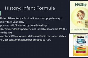 A Deep Dive: History of Baby Formula Evolution & Safety Baby Care 101: Essential Tips for Happy, Healthy Babies A Deep Dive: History of Baby Formula Evolution & Safety | Baby Care 101: Essential Tips for Happy, Healthy Babies