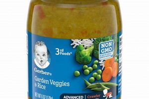 Stage 3 Food: Gerber Baby's Next Big Bites! Baby Care 101: Essential Tips for Happy, Healthy Babies Stage 3 Food: Gerber Baby's Next Big Bites! | Baby Care 101: Essential Tips for Happy, Healthy Babies