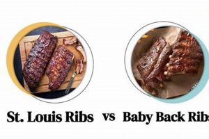 Baby Back vs. St Louis Ribs: What's the Difference? Baby Care 101: Essential Tips for Happy, Healthy Babies Baby Back vs. St Louis Ribs: What's the Difference? | Baby Care 101: Essential Tips for Happy, Healthy Babies