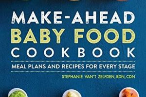 Top Rated Best Baby Food Cookbook: Recipes & Guide Baby Care 101: Essential Tips for Happy, Healthy Babies Top Rated Best Baby Food Cookbook: Recipes & Guide | Baby Care 101: Essential Tips for Happy, Healthy Babies