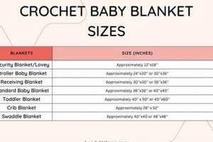 Baby Blanket Bliss: How Much Yarn Do I Need? Guide Baby Care 101: Essential Tips for Happy, Healthy Babies Baby Blanket Bliss: How Much Yarn Do I Need? Guide | Baby Care 101: Essential Tips for Happy, Healthy Babies