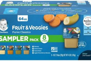 Best Baby Food Case of 8: Easy & Nutritious Meals Baby Care 101: Essential Tips for Happy, Healthy Babies Best Baby Food Case of 8: Easy & Nutritious Meals | Baby Care 101: Essential Tips for Happy, Healthy Babies