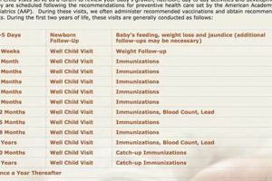 Complete Baby Check Up Schedule: Timeline & Tips Baby Care 101: Essential Tips for Happy, Healthy Babies Complete Baby Check Up Schedule: Timeline & Tips | Baby Care 101: Essential Tips for Happy, Healthy Babies