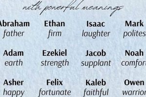 Unique Modern Christian Baby Boy Names {2024 Guide} Baby Care 101: Essential Tips for Happy, Healthy Babies Unique Modern Christian Baby Boy Names {2024 Guide} | Baby Care 101: Essential Tips for Happy, Healthy Babies