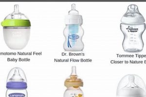 Best Bottle Nipples for Breastfed Babies: A Guide + Tips Baby Care 101: Essential Tips for Happy, Healthy Babies Best Bottle Nipples for Breastfed Babies: A Guide + Tips | Baby Care 101: Essential Tips for Happy, Healthy Babies