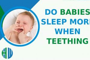 Teething & Sleep: Do Babies *Really* Sleep More? Baby Care 101: Essential Tips for Happy, Healthy Babies Teething & Sleep: Do Babies *Really* Sleep More? | Baby Care 101: Essential Tips for Happy, Healthy Babies
