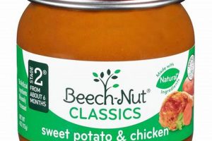 Honest Beech Nut Baby Food Reviews: Is It Safe? Baby Care 101: Essential Tips for Happy, Healthy Babies Honest Beech Nut Baby Food Reviews: Is It Safe? | Baby Care 101: Essential Tips for Happy, Healthy Babies