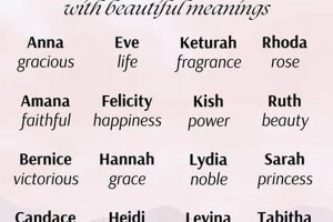 Divine & Unique: Bible Baby Girl Names + Meanings Baby Care 101: Essential Tips for Happy, Healthy Babies Divine & Unique: Bible Baby Girl Names + Meanings | Baby Care 101: Essential Tips for Happy, Healthy Babies