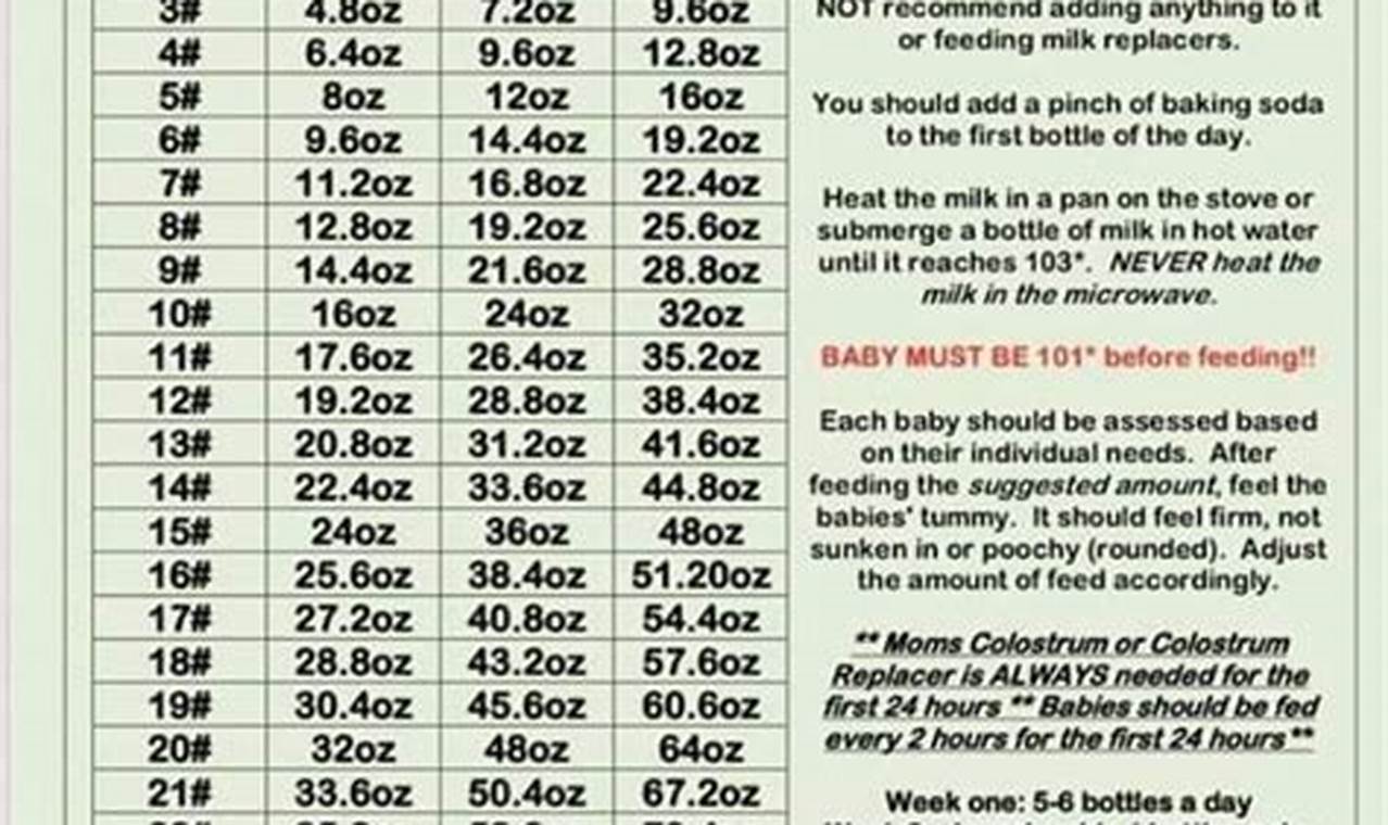 Feeding Your 8.5 lb Baby Goat: Bottle Chart Guide Baby Care 101: Essential Tips for Happy, Healthy Babies Feeding Your 8.5 lb Baby Goat: Bottle Chart Guide | Baby Care 101: Essential Tips for Happy, Healthy Babies