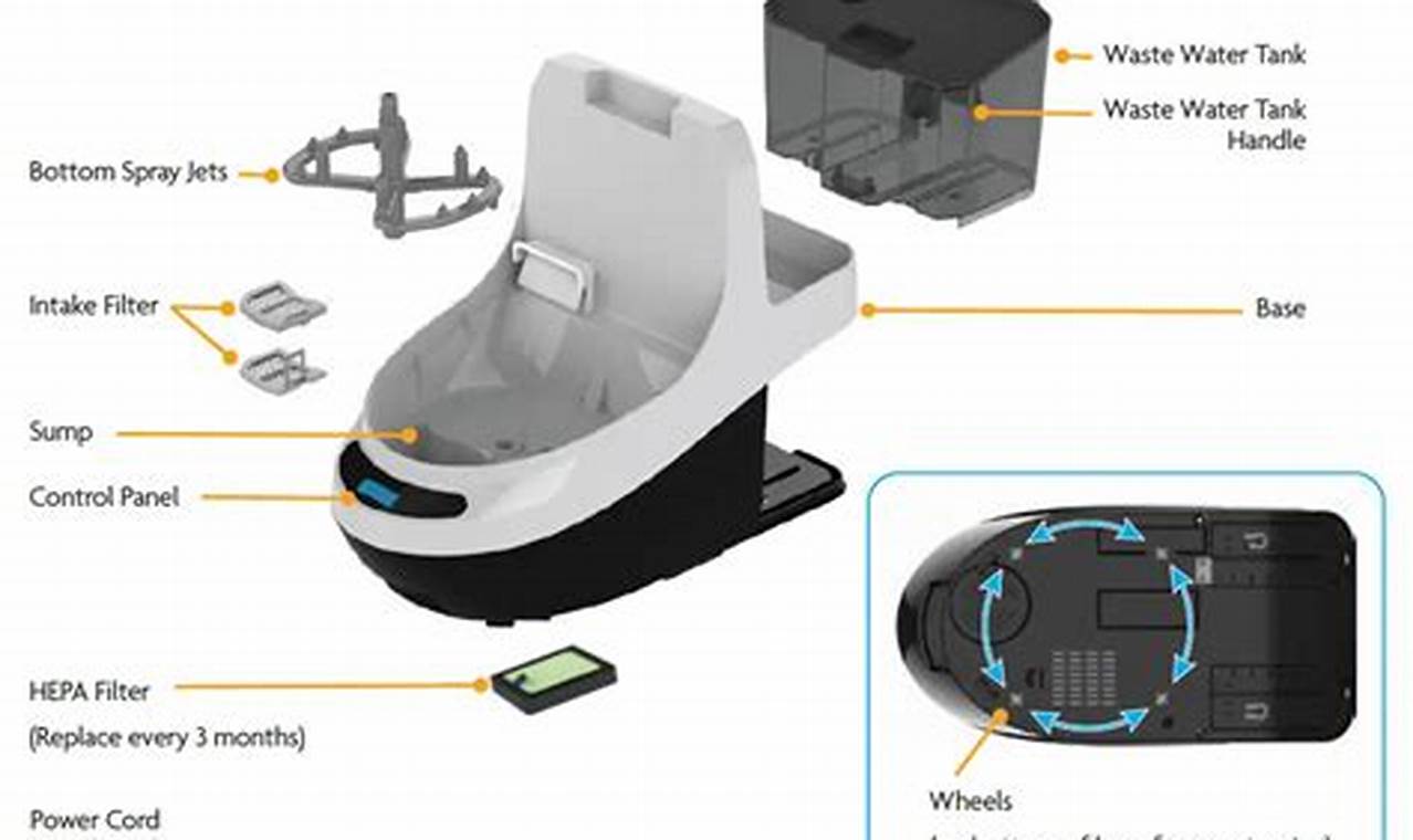 Baby Brezza Bottle Washer Manual: Get the Most From Your Machine Baby Care 101: Essential Tips for Happy, Healthy Babies Baby Brezza Bottle Washer Manual: Get the Most From Your Machine | Baby Care 101: Essential Tips for Happy, Healthy Babies