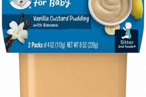 Best Custard Baby Food: Recipes, Safety & Tips Baby Care 101: Essential Tips for Happy, Healthy Babies Best Custard Baby Food: Recipes, Safety & Tips | Baby Care 101: Essential Tips for Happy, Healthy Babies