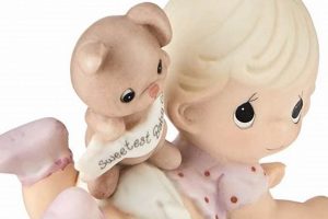 Sweet Precious Moments Baby: Gifts & More Baby Care 101: Essential Tips for Happy, Healthy Babies Sweet Precious Moments Baby: Gifts & More | Baby Care 101: Essential Tips for Happy, Healthy Babies