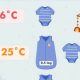 Safe Sleep: Baby Sleep Temperature Chart Guide + Tips | Baby Care 101: Essential Tips for Happy, Healthy Babies