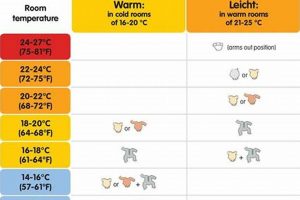 Ideal Baby Room Temperature: Tips for Safe Sleep Baby Care 101: Essential Tips for Happy, Healthy Babies Ideal Baby Room Temperature: Tips for Safe Sleep | Baby Care 101: Essential Tips for Happy, Healthy Babies