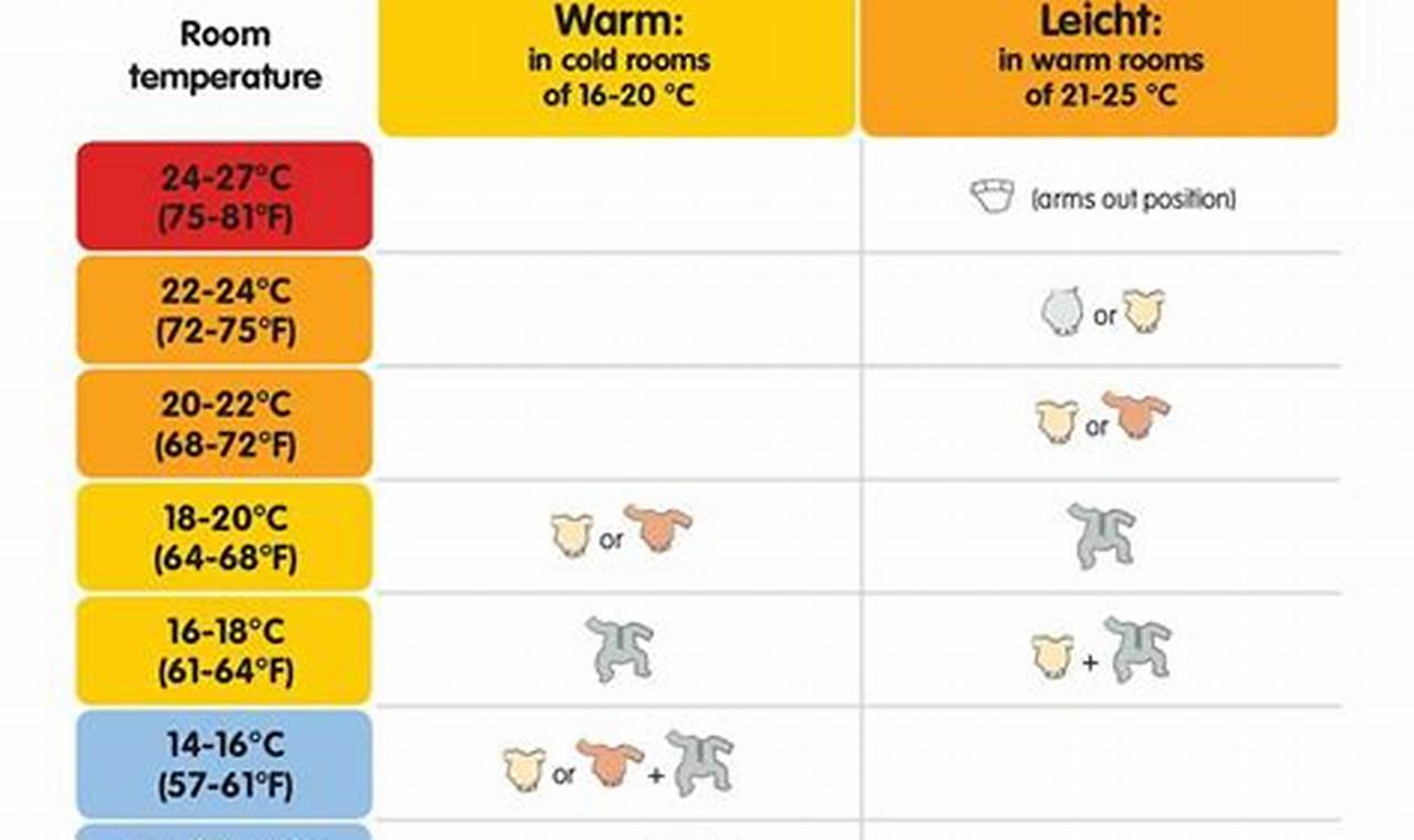 Ideal Baby Room Temperature: Tips for Safe Sleep Baby Care 101: Essential Tips for Happy, Healthy Babies Ideal Baby Room Temperature: Tips for Safe Sleep | Baby Care 101: Essential Tips for Happy, Healthy Babies
