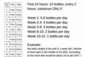 Bottle Bliss: Baby Goat Bottle Feeding Schedule Guide Baby Care 101: Essential Tips for Happy, Healthy Babies Bottle Bliss: Baby Goat Bottle Feeding Schedule Guide | Baby Care 101: Essential Tips for Happy, Healthy Babies
