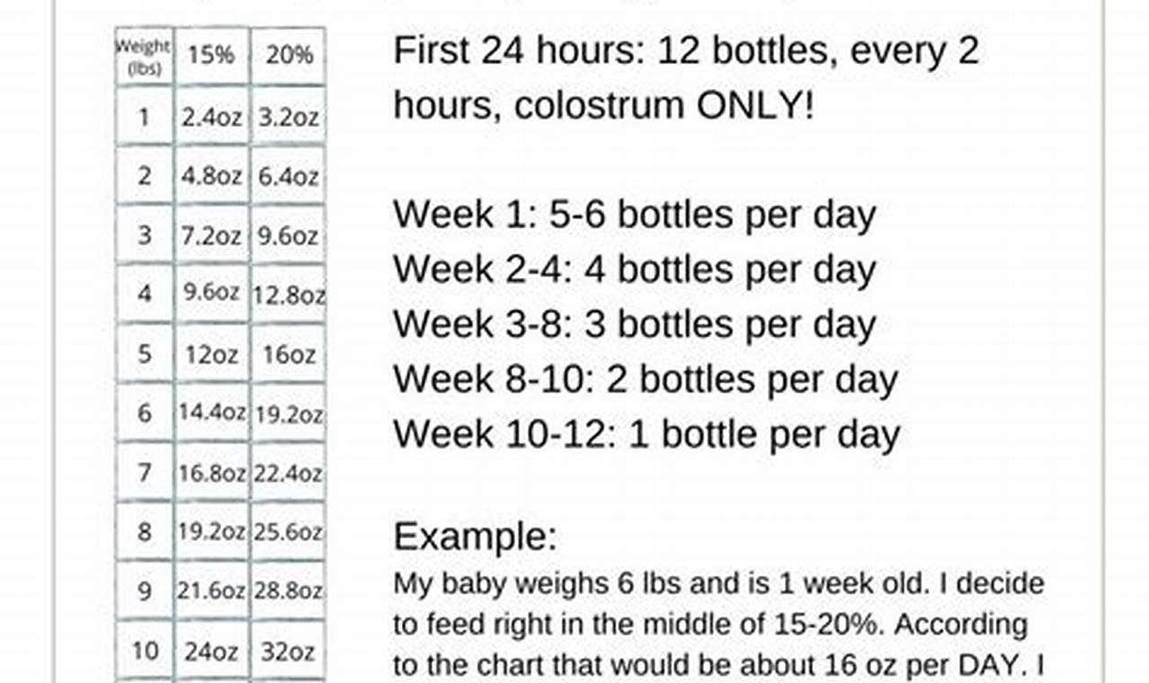 Bottle Bliss: Baby Goat Bottle Feeding Schedule Guide Baby Care 101: Essential Tips for Happy, Healthy Babies Bottle Bliss: Baby Goat Bottle Feeding Schedule Guide | Baby Care 101: Essential Tips for Happy, Healthy Babies