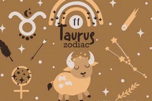 Astrology: Nurturing Your Stubborn Taurus Baby Guide Baby Care 101: Essential Tips for Happy, Healthy Babies Astrology: Nurturing Your Stubborn Taurus Baby Guide | Baby Care 101: Essential Tips for Happy, Healthy Babies
