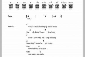 Unlock the Magic: Dont Worry Baby Chords for Ukulele Fun Baby Care 101: Essential Tips for Happy, Healthy Babies Unlock the Magic: Dont Worry Baby Chords for Ukulele Fun | Baby Care 101: Essential Tips for Happy, Healthy Babies