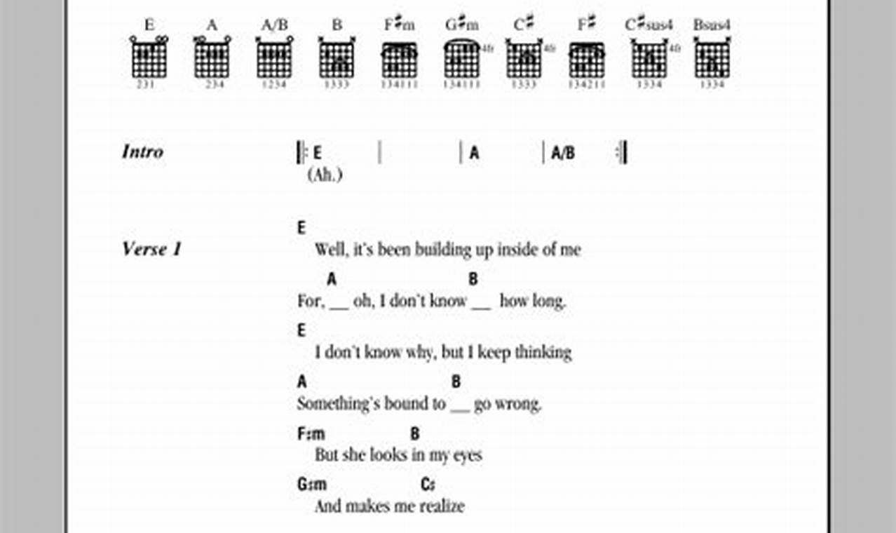 Unlock the Magic: Dont Worry Baby Chords for Ukulele Fun Baby Care 101: Essential Tips for Happy, Healthy Babies Unlock the Magic: Dont Worry Baby Chords for Ukulele Fun | Baby Care 101: Essential Tips for Happy, Healthy Babies
