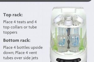 Baby's Bottle Bliss: How to Use Baby Brezza Bottle Washer Tips Baby Care 101: Essential Tips for Happy, Healthy Babies Baby's Bottle Bliss: How to Use Baby Brezza Bottle Washer Tips | Baby Care 101: Essential Tips for Happy, Healthy Babies