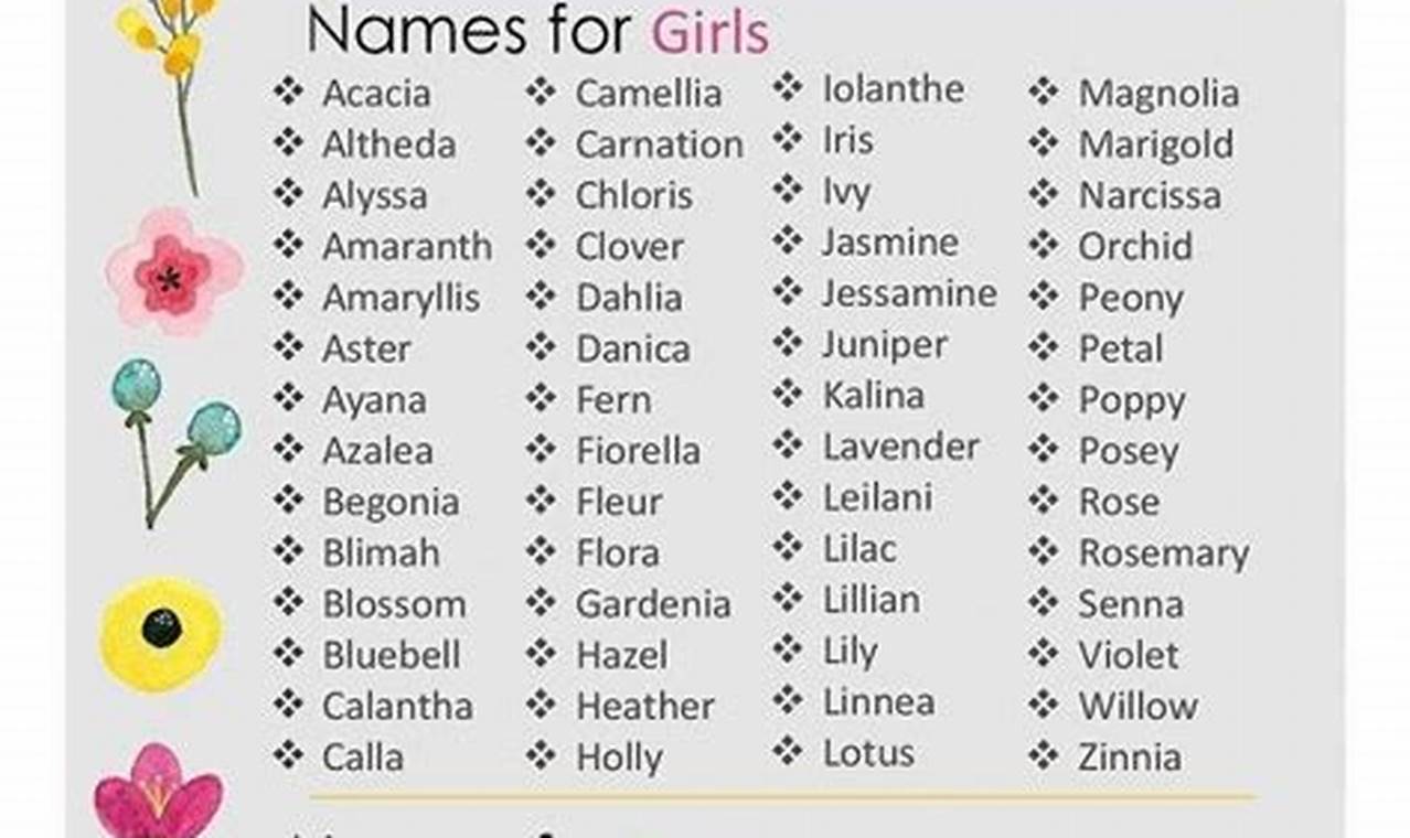 Botanical Plant Baby Names Boy: Origins & Meanings Baby Care 101: Essential Tips for Happy, Healthy Babies Botanical Plant Baby Names Boy: Origins & Meanings | Baby Care 101: Essential Tips for Happy, Healthy Babies