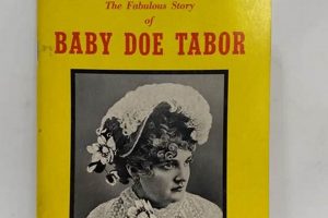 Legend of Baby Doe Tabor: Silver Queen's Rise & Fall Baby Care 101: Essential Tips for Happy, Healthy Babies Legend of Baby Doe Tabor: Silver Queen's Rise & Fall | Baby Care 101: Essential Tips for Happy, Healthy Babies
