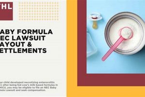 Elmiron Formula Lawsuit: Potential Settlement Amounts? Baby Care 101: Essential Tips for Happy, Healthy Babies Elmiron Formula Lawsuit: Potential Settlement Amounts? | Baby Care 101: Essential Tips for Happy, Healthy Babies