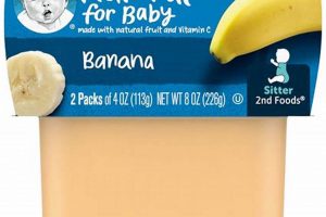 Best Gerber Banana Baby Food: Nutritious Start + Recipes Baby Care 101: Essential Tips for Happy, Healthy Babies Best Gerber Banana Baby Food: Nutritious Start + Recipes | Baby Care 101: Essential Tips for Happy, Healthy Babies