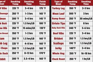 The Best Baby Back Ribs Temperature Chart (Easy Guide!) Baby Care 101: Essential Tips for Happy, Healthy Babies The Best Baby Back Ribs Temperature Chart (Easy Guide!) | Baby Care 101: Essential Tips for Happy, Healthy Babies