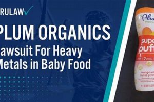 Reduce Heavy Metals in Plum Baby Food: A Parent's Guide Baby Care 101: Essential Tips for Happy, Healthy Babies Reduce Heavy Metals in Plum Baby Food: A Parent's Guide | Baby Care 101: Essential Tips for Happy, Healthy Babies