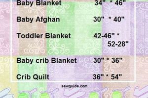 Baby Blanket Size Guide (Inches): Best Dimensions Baby Care 101: Essential Tips for Happy, Healthy Babies Baby Blanket Size Guide (Inches): Best Dimensions | Baby Care 101: Essential Tips for Happy, Healthy Babies