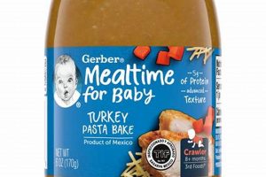 Is Gerber Turkey Baby Food Good? + Feeding Guide Baby Care 101: Essential Tips for Happy, Healthy Babies Is Gerber Turkey Baby Food Good? + Feeding Guide | Baby Care 101: Essential Tips for Happy, Healthy Babies