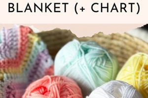 Yarn Guide: How Much Yarn For Baby Blanket Projects? Baby Care 101: Essential Tips for Happy, Healthy Babies Yarn Guide: How Much Yarn For Baby Blanket Projects? | Baby Care 101: Essential Tips for Happy, Healthy Babies