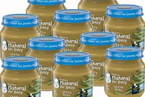 Best Baby Jar Food: Nutritious & Safe [Guide] | Baby Care 101: Essential Tips for Happy, Healthy Babies