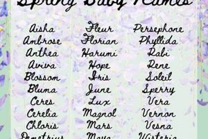 Unique Spring Baby Names {Guide} & Ideas Baby Care 101: Essential Tips for Happy, Healthy Babies Unique Spring Baby Names {Guide} & Ideas | Baby Care 101: Essential Tips for Happy, Healthy Babies