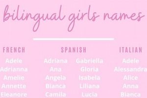 Unique Bilingual Baby Names: Global Name Guide Baby Care 101: Essential Tips for Happy, Healthy Babies Unique Bilingual Baby Names: Global Name Guide | Baby Care 101: Essential Tips for Happy, Healthy Babies