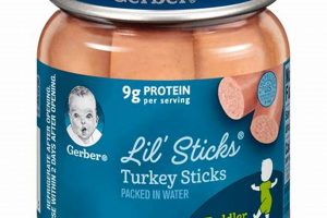 Best Baby Turkey Food: Nourishing Your Poults Now! Baby Care 101: Essential Tips for Happy, Healthy Babies Best Baby Turkey Food: Nourishing Your Poults Now! | Baby Care 101: Essential Tips for Happy, Healthy Babies