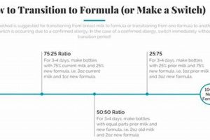 Formula Side Effects: How Long After Changing, Baby? Baby Care 101: Essential Tips for Happy, Healthy Babies Formula Side Effects: How Long After Changing, Baby? | Baby Care 101: Essential Tips for Happy, Healthy Babies