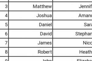 1985 Baby Names: Most Popular Boy & Girl Names [List] | Baby Care 101: Essential Tips for Happy, Healthy Babies