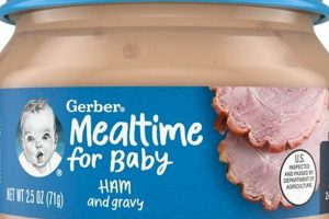 Is Gerber Baby Food Ham Safe? Guide & Tips Baby Care 101: Essential Tips for Happy, Healthy Babies Is Gerber Baby Food Ham Safe? Guide & Tips | Baby Care 101: Essential Tips for Happy, Healthy Babies