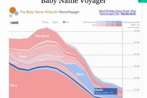 Ultimate Baby Name Voyager: Ideas & Inspiration Baby Care 101: Essential Tips for Happy, Healthy Babies Ultimate Baby Name Voyager: Ideas & Inspiration | Baby Care 101: Essential Tips for Happy, Healthy Babies