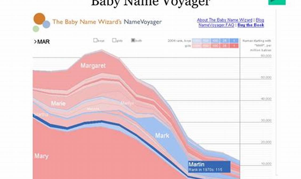 Ultimate Baby Name Voyager: Ideas & Inspiration Baby Care 101: Essential Tips for Happy, Healthy Babies Ultimate Baby Name Voyager: Ideas & Inspiration | Baby Care 101: Essential Tips for Happy, Healthy Babies