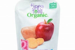 Tippy Toes Baby Food: Guide & Safe Start Feeding Baby Care 101: Essential Tips for Happy, Healthy Babies Tippy Toes Baby Food: Guide & Safe Start Feeding | Baby Care 101: Essential Tips for Happy, Healthy Babies