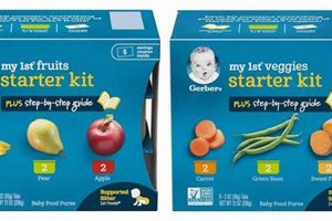Best Stage 1 Gerber Baby Food: Nutrients & More Baby Care 101: Essential Tips for Happy, Healthy Babies Best Stage 1 Gerber Baby Food: Nutrients & More | Baby Care 101: Essential Tips for Happy, Healthy Babies